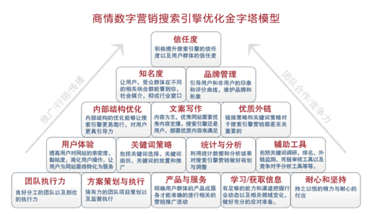 ںӹ2ȷ1֢״Ⱦг̹켣